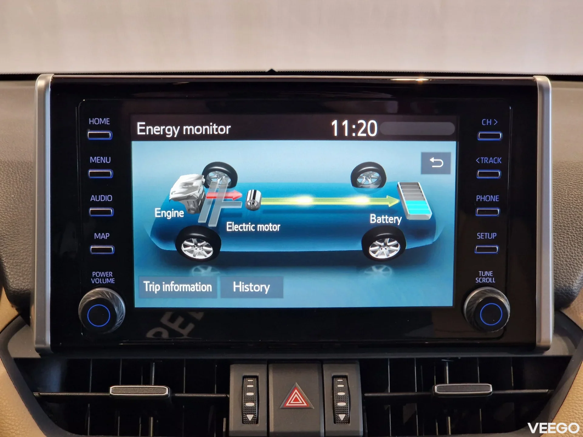 Toyota RAV4 Premium 2.5