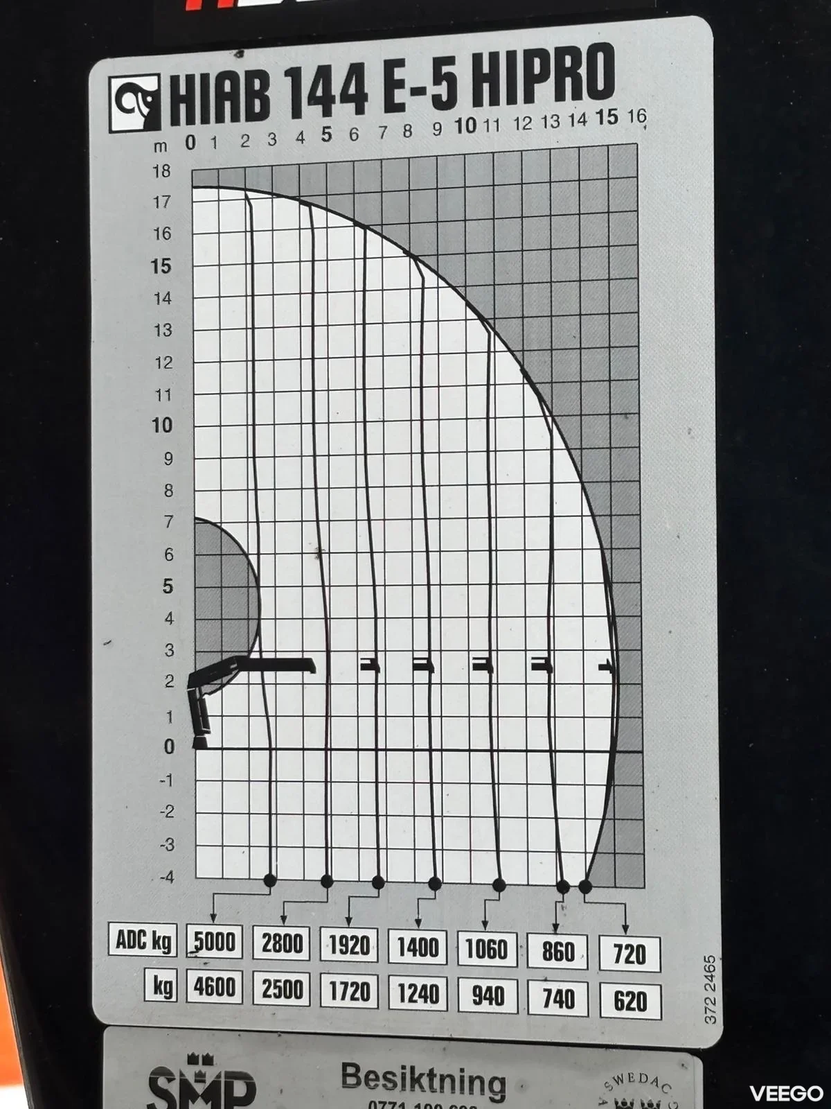 Volvo FM500 HIAB 144E-5 / BOX L=5992 mm 375kW