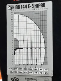 Volvo FM500 HIAB 144E-5 / BOX L=5992 mm 375kW thumbnail
