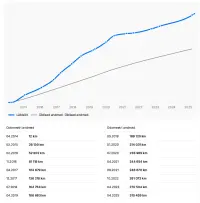 Mercedes-Benz E220 CDI 2.1 125kW thumbnail