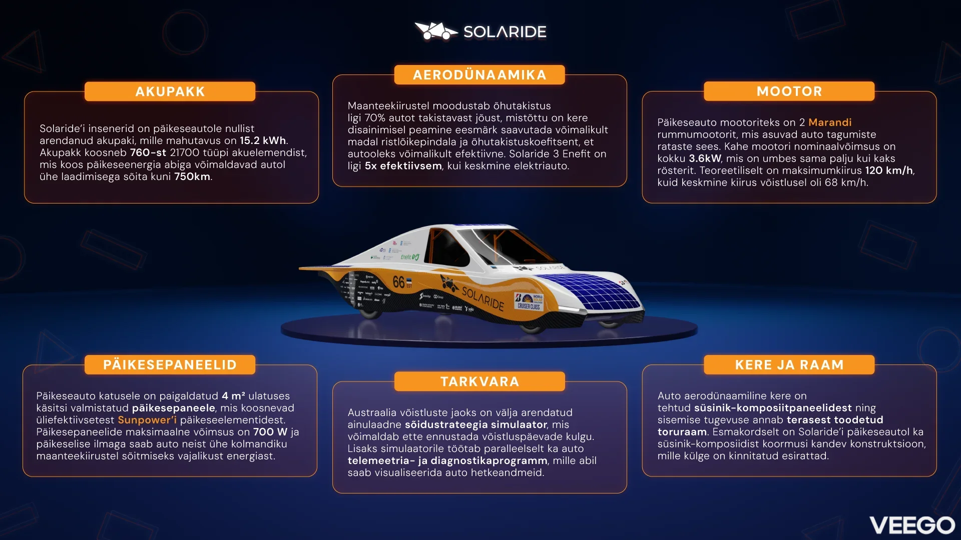Tesla Roadster Solaride III Enefit 20kW