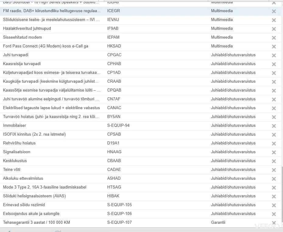 Ford Capri Premium pikendatud sõiduulatus AWD 79kWh / 250kW 89kW
