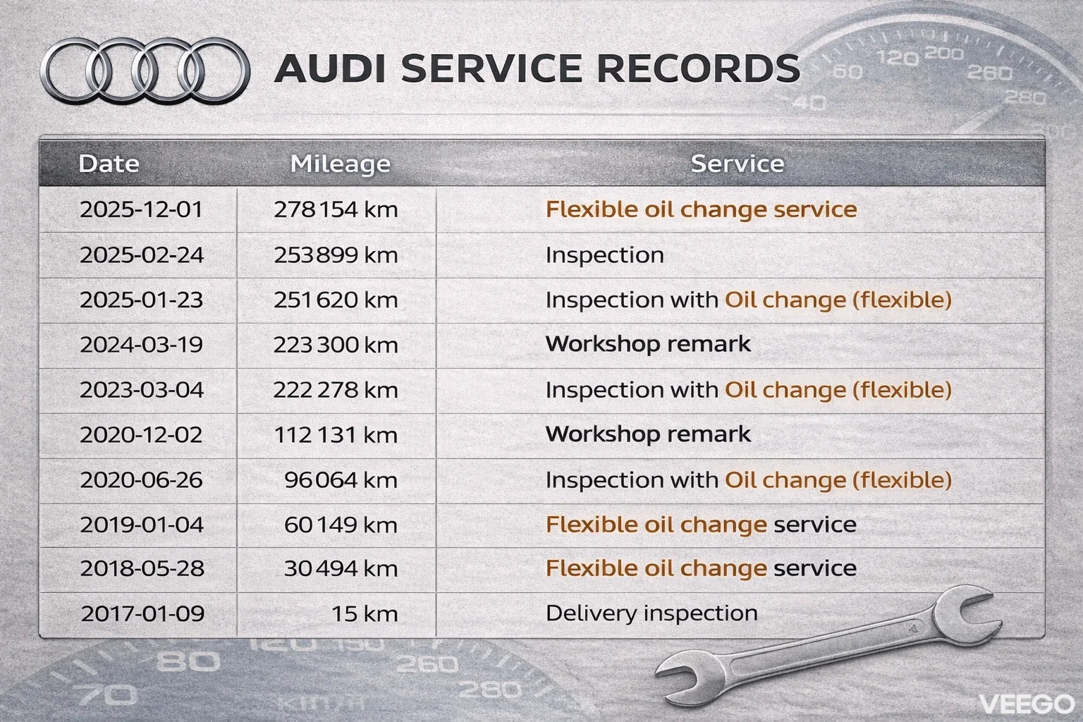 Audi A6 allroad Allroad Quattro 3.0 140kW
