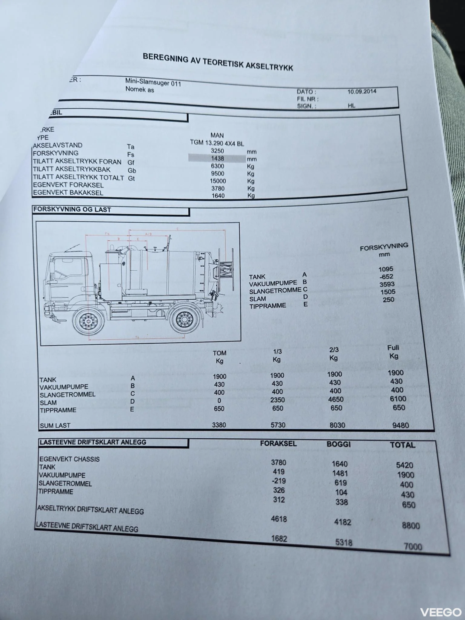 MAN TGM 213kW