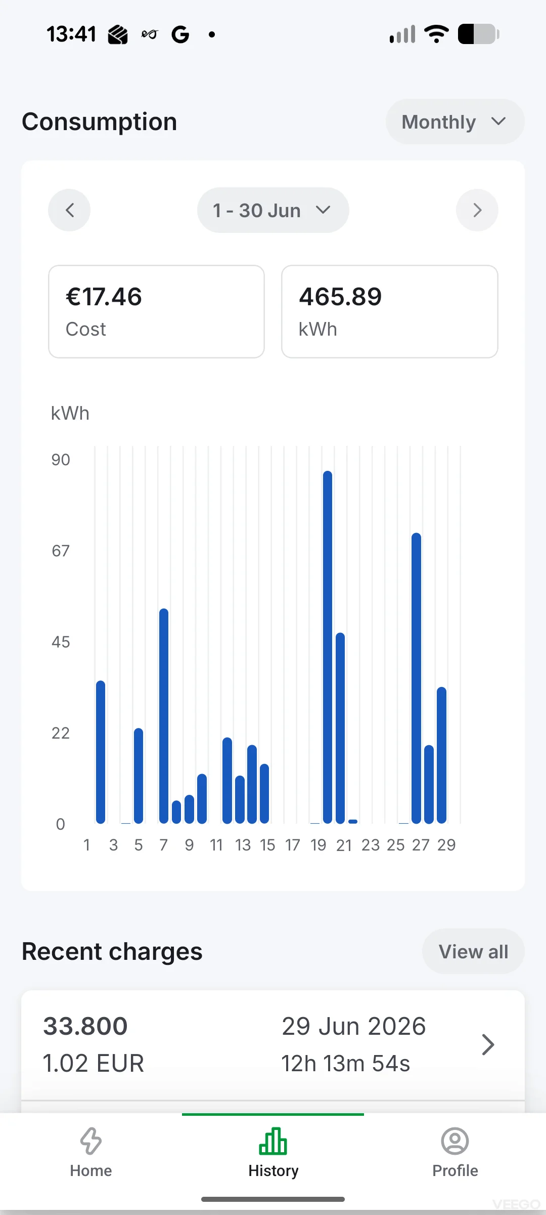 Tesla Model 3 Performance 3.0 377kW