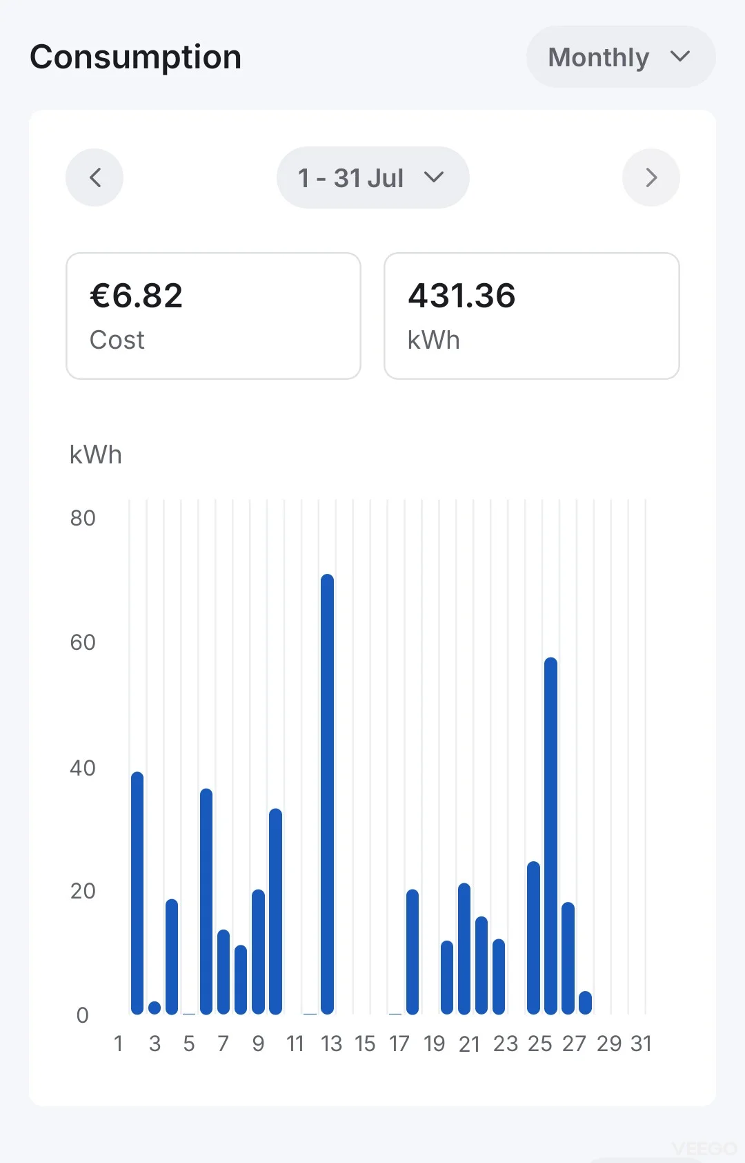 Tesla Model 3 Performance 3.0 377kW