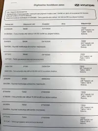 Hyundai Tucson 1.6 110kW thumbnail
