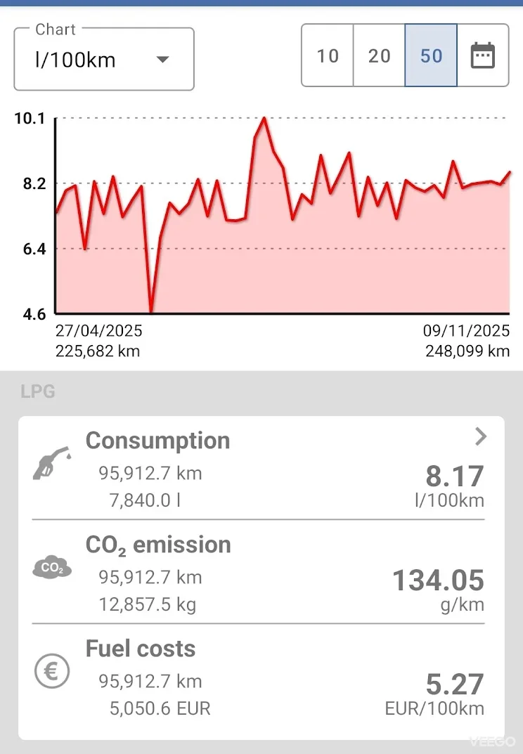 Honda Civic LPG 1.8 104kW